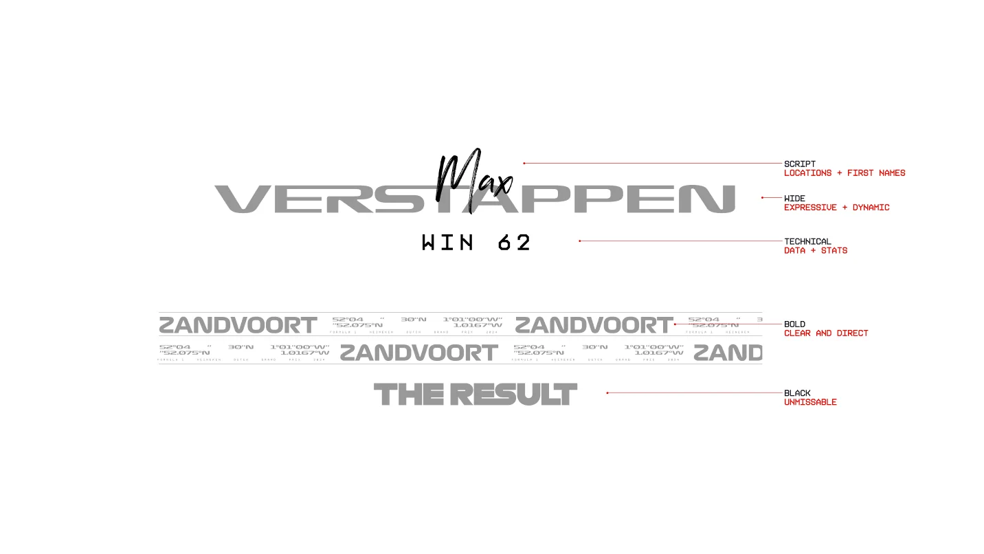 F1 tone of voice — Verstappen result